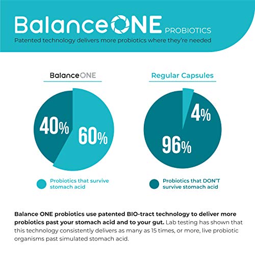 Balance ONE Probiotic for Kids, 2 Month Supply, Children’s Gut Health and Digestive Support, Time Release 15x More Effective, Shelf Stable, Sugar Free Kids Probiotic, 60 Easy to Swallow Tablets