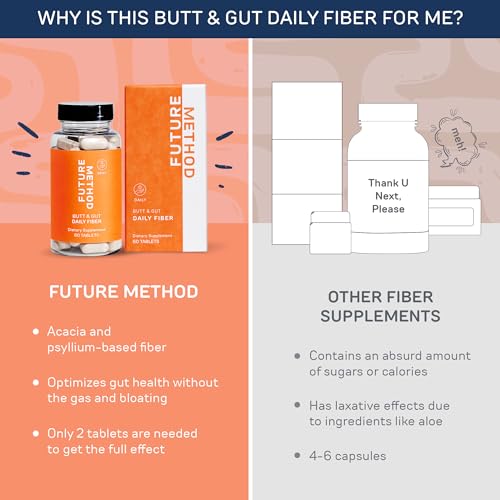 FUTURE METHOD Butt & Gut Daily Fiber - (60 ct) High Fiber Supplement with Acacia and Psyllium Husk Fiber Pills - Dietary Fiber Supplements for Digestion, Complete and Regular Bowels & Quick Prep