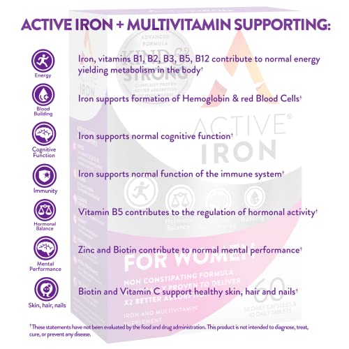 Active Iron for Women, Non-Constipating, 30 Active Iron High Potency Capsules with 30 Multivitamin Tablets, Helps Strengthen Your Immune System