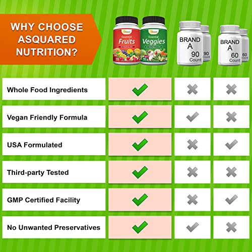 aSquared Nutrition Fruits and Veggies Supplement - 90 Veggie & 90 Fruit Capsules - Superfood Vegetable Greens Vitamins Pills - Nature's Super Food Alternative to Powder & Gummies