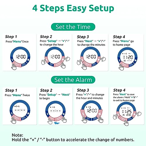 Automatic Pill Organizer with Alarm - Upgraded Motion Sensor Automatic Pill Dispenser for Elderly with Alarm and Flashing Light, Medication Organizer for Medication and Supplement, Smart Pill Reminder