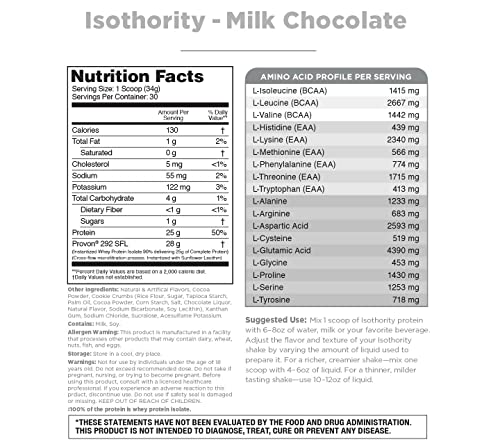 Isothority Whey Protein Isolate, Milk Chocolate, 2 lb - Ultra Absorbable Branched Chain Amino Acids (BCAA) Powder with 25g Protein Per Serving, Low Carb - Build Muscle & Accelerate Recovery