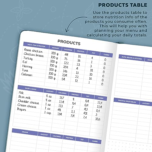 Clever Fox Fitness & Food Journal – Nutrition & Workout Planner for Women & Men – Diet & Gym Exercise Log Book with Calendars, Diet & Training Trackers - Undated, A5 Size, Hardcover (Dark Teal)