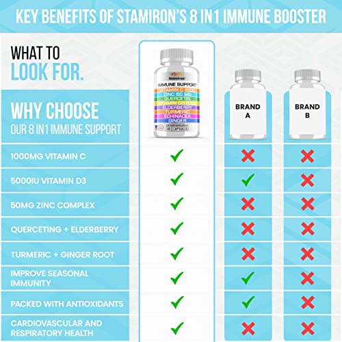 8 in 1 Immune Support with Quercetin Zinc 50mg Vitamin C 1000mg Vitamin D3 5000 IU and Elderberry Echinacea Ginger for Adults Kids - VIT D Immunity Defense Booster Supplement Veg Capsules Made in USA