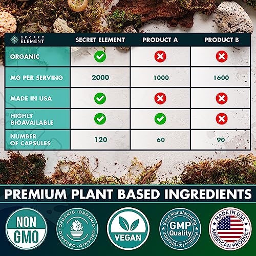 Organic Sea Moss Capsules - Burdock Root, Irish Moss and Bladderwrack Capsules - Immune System, Gut Cleanse & Thyroid Supplement - 120 Pills with All-Natural Sea Moss Powder