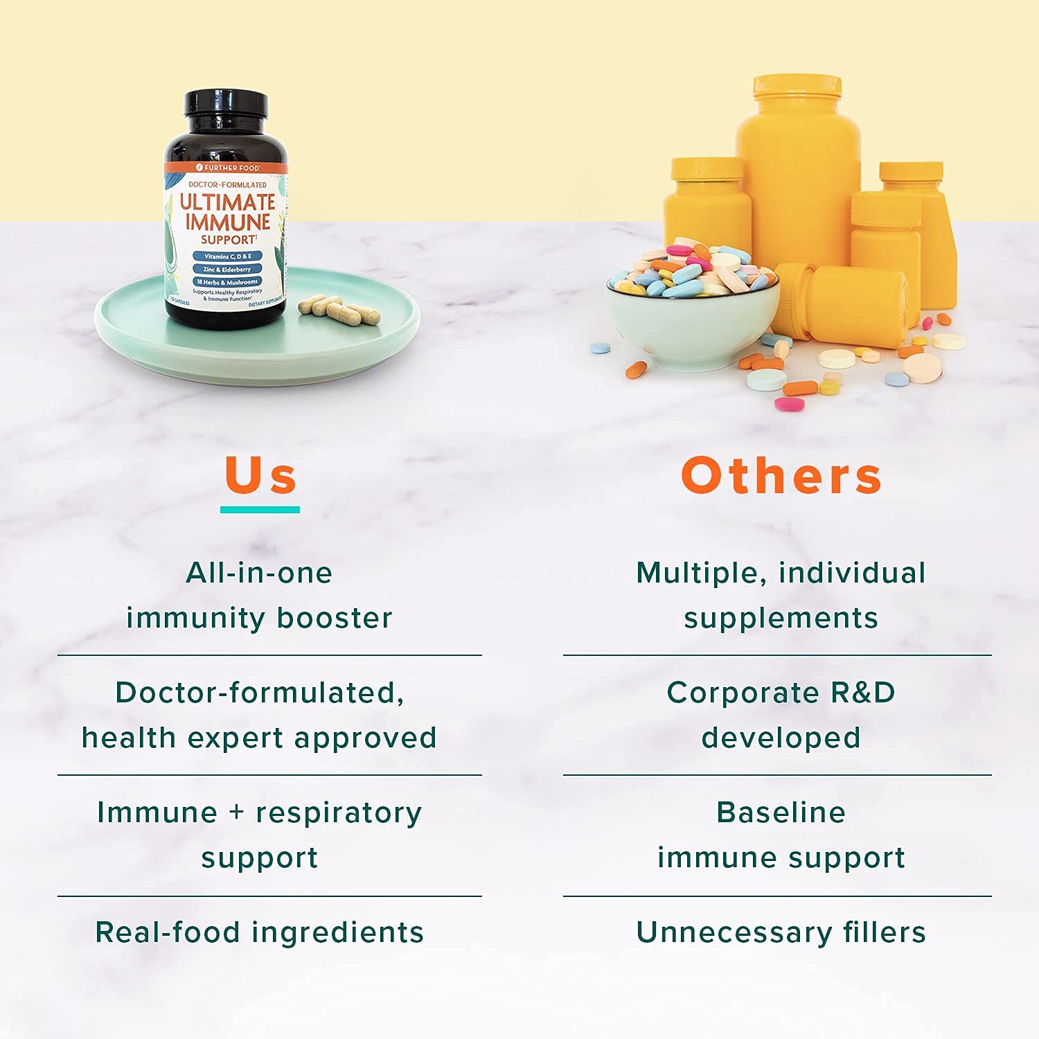 Further Food Ultimate Immune Support Vitamin C, D, E and Zinc + Natural Immunity Booster Multivitamin Herbal Supplement Elderberry & Echinacea, Daily Immune Defense & Antioxidant Support.