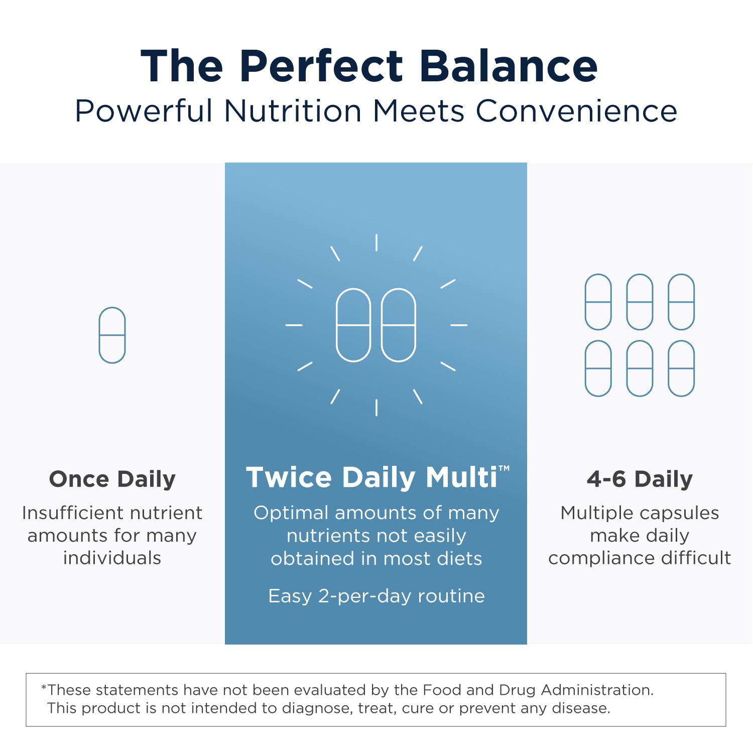 Designs for Health Methylated Multivitamin for Women & Men - Twice Daily Multimineral Supplement & Multivitamin Without Iron + Methylated B12 and Folate, Vitamin C, K, D, E + More (60 Capsules)