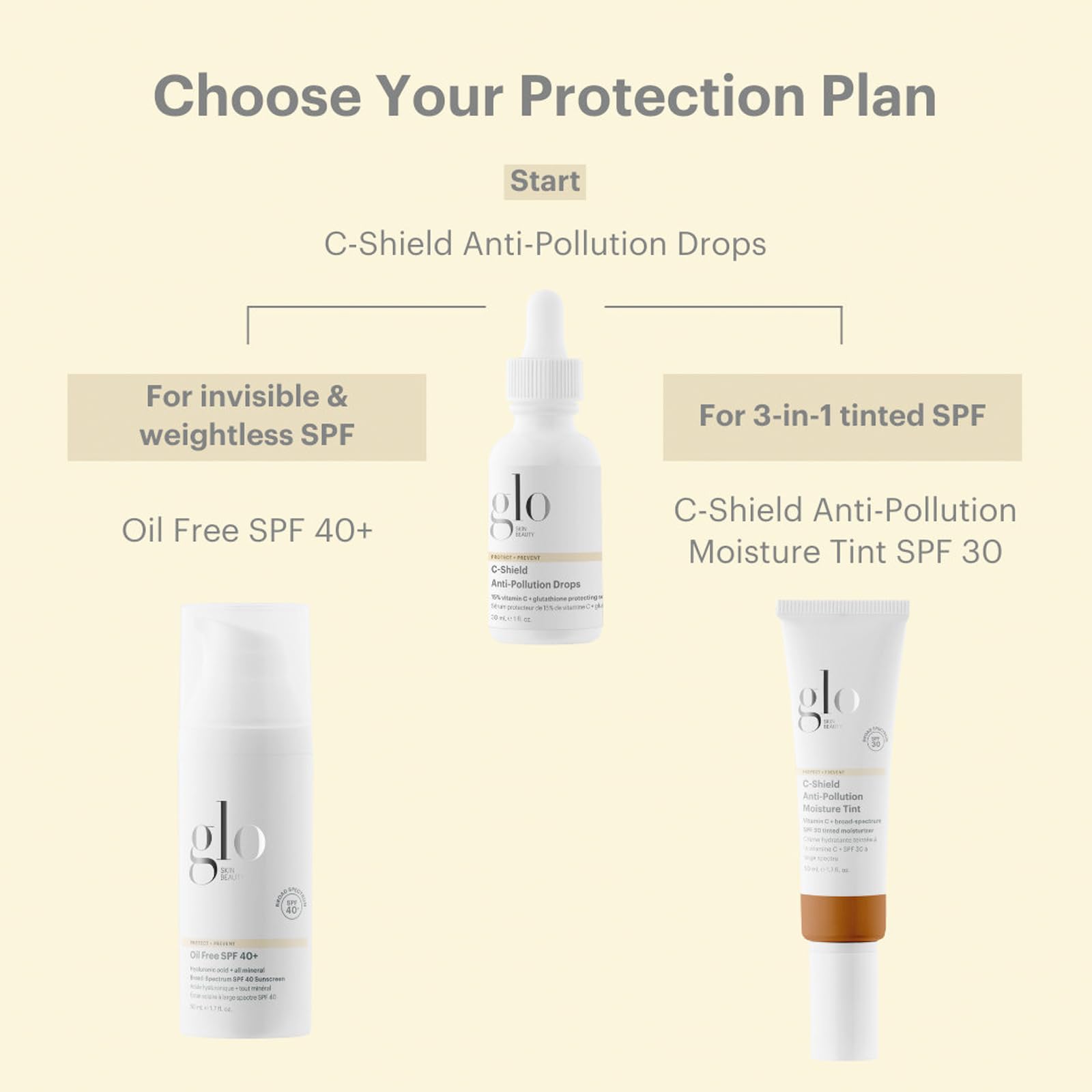 Glo Skin Beauty C-Shield Anti-Pollution Moisture Tint - Tinted Moisturizer for Face With SPF 30 Broad Spectrum Protection & Vitamin C, 1.7 Oz (6W-Medium)