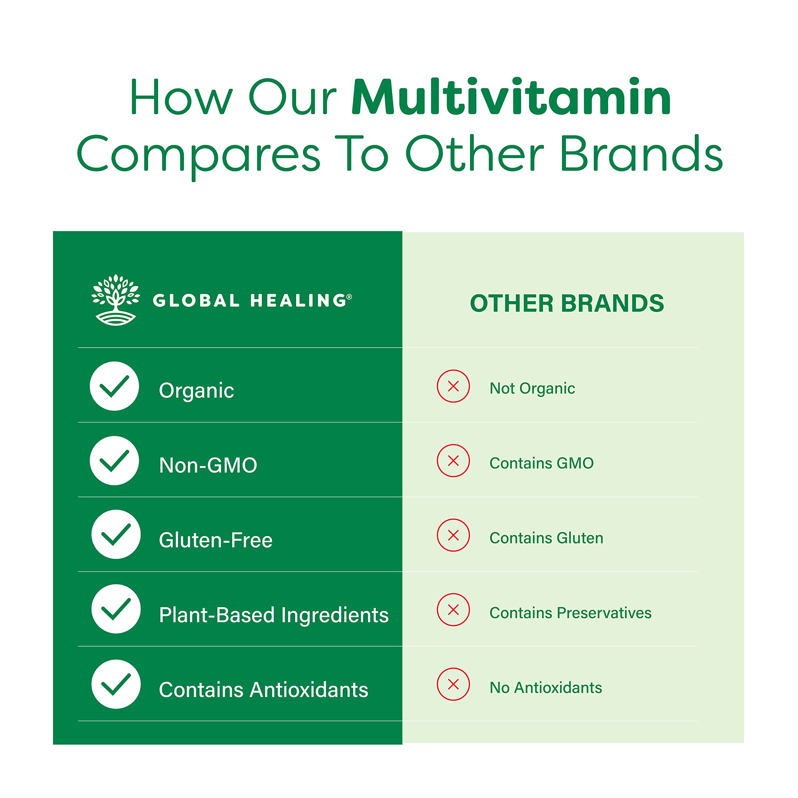 Global Healing USDA Organic Multivitamin for Women and Men - Vitamins Include A, C, D, E K, & More for Your Overall Health & Wellness Needs - Complete Daily Multi Vitamin Nourishment (120 Capsules)