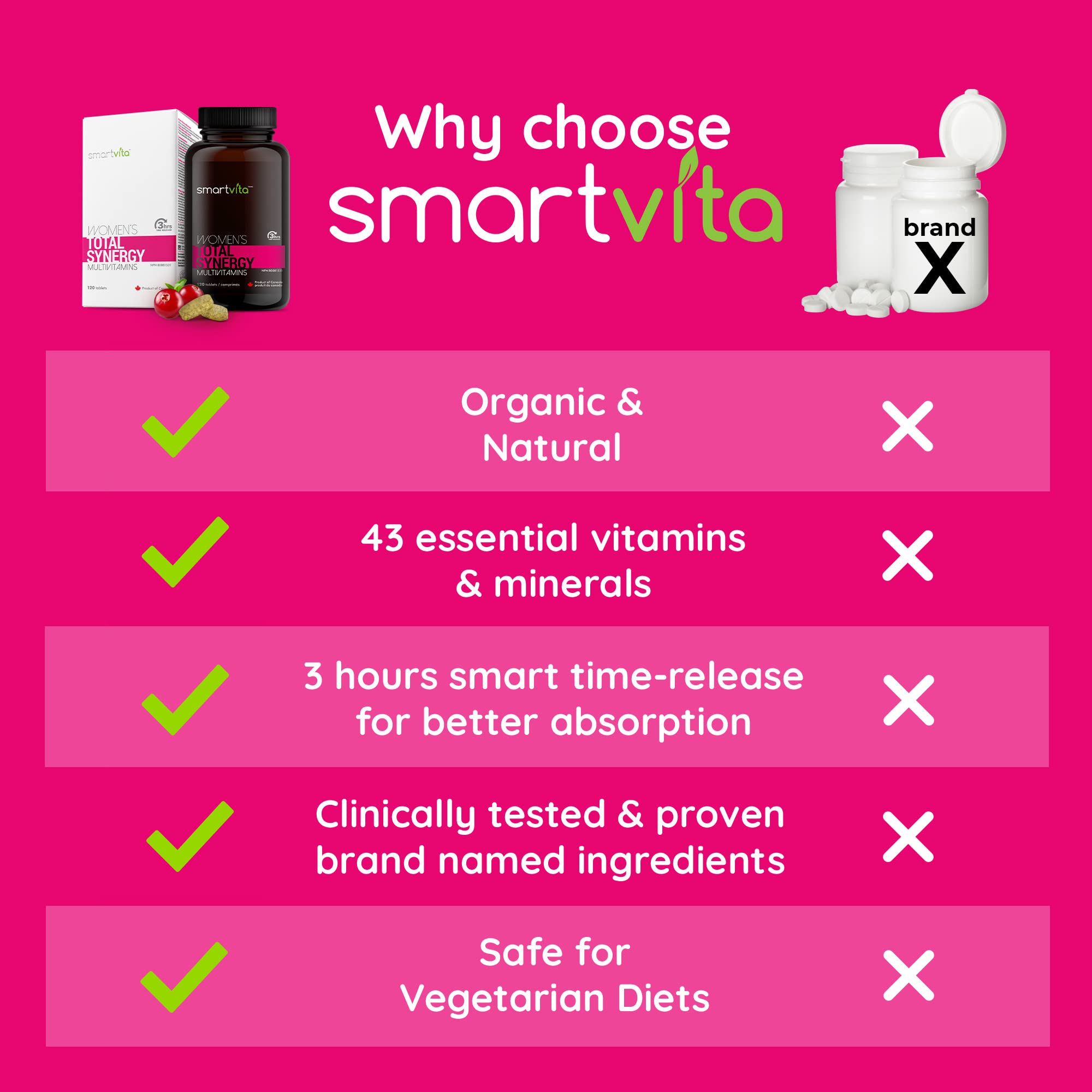 Smartvita - Women’s Multivitamins, Energy & Immune Booster, Womens Multivitamins for Wellness, Beauty Support, Hair Skin and Nails, Womens Vitamins with Smart Release Technology, 120 Tablets