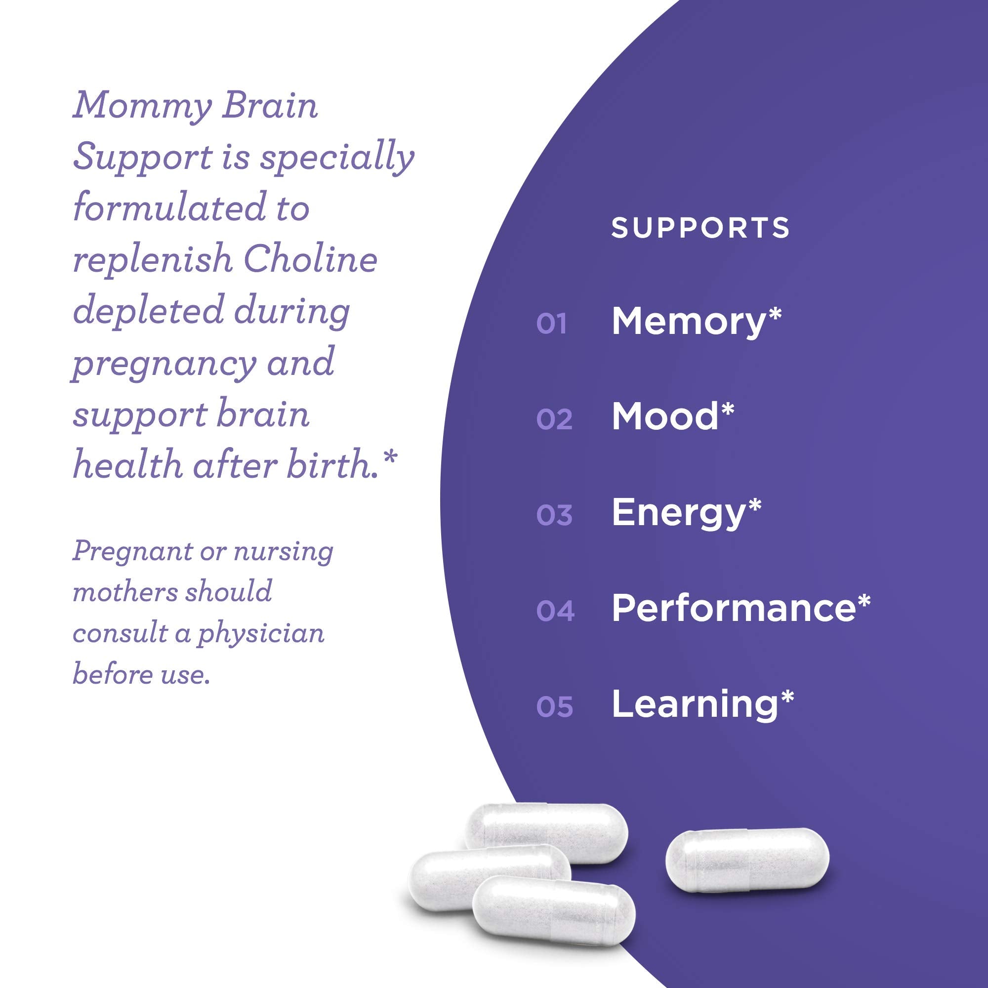 VitaminIQ Mommy Brain Postnatal Supplement (60 Capsules) for Cognitive Health, Mood, Energy with GPC and CDP Choline, Phosphatidylserine, Omega-3 DHA