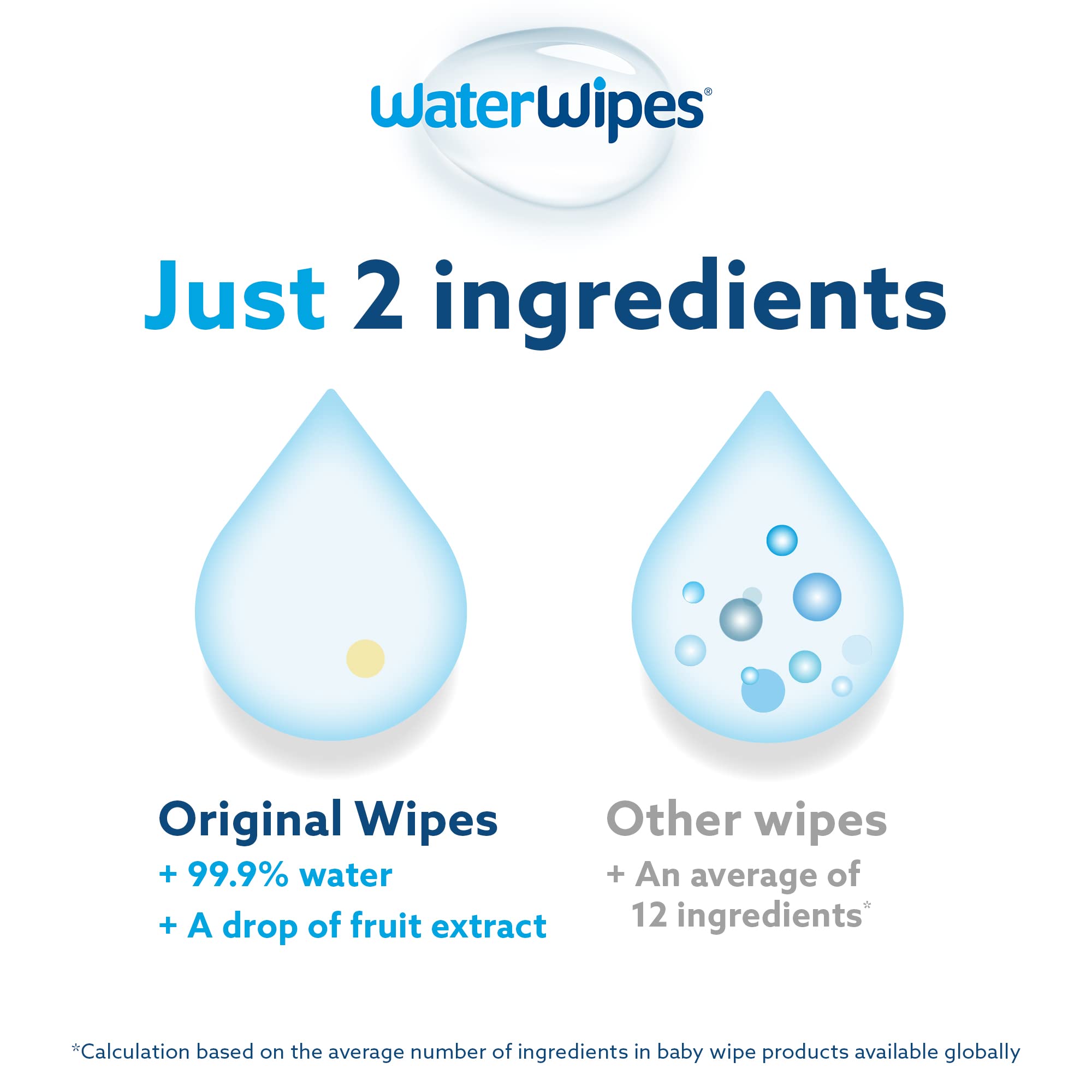 WaterWipes Plastic-Free Original 99.9% Water Based Wipes, Unscented & Hypoallergenic for Sensitive Skin, 180 Count (3 packs), Packaging May Vary