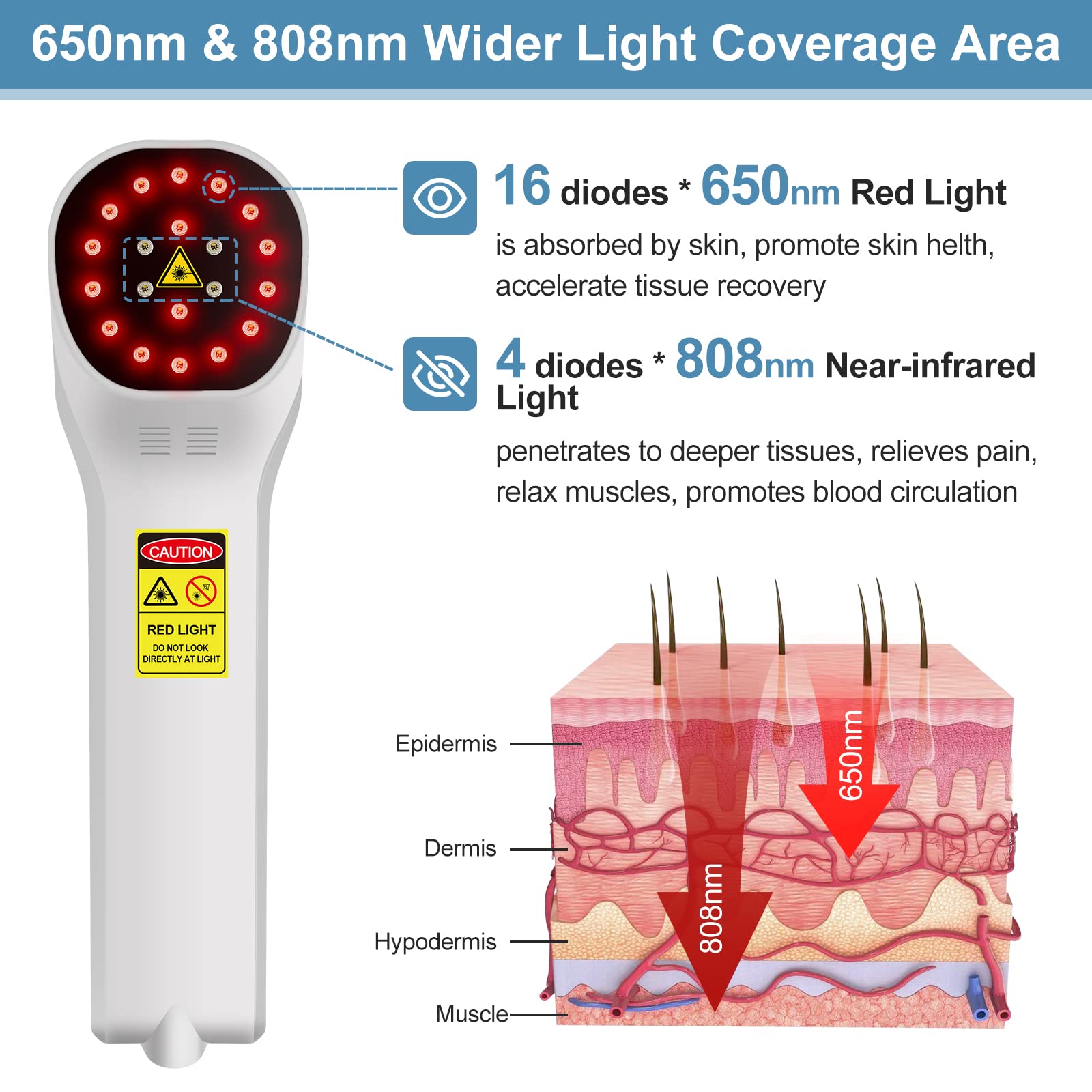 GOVW Red Light Therapy Device for Pain Relief, Cold Light Therapy Device has 4x808nm+16x650nm,Handheld Infrared Light Therapy for Body, Back Pain, Wrist, Cats, Dogs and Pets(White)