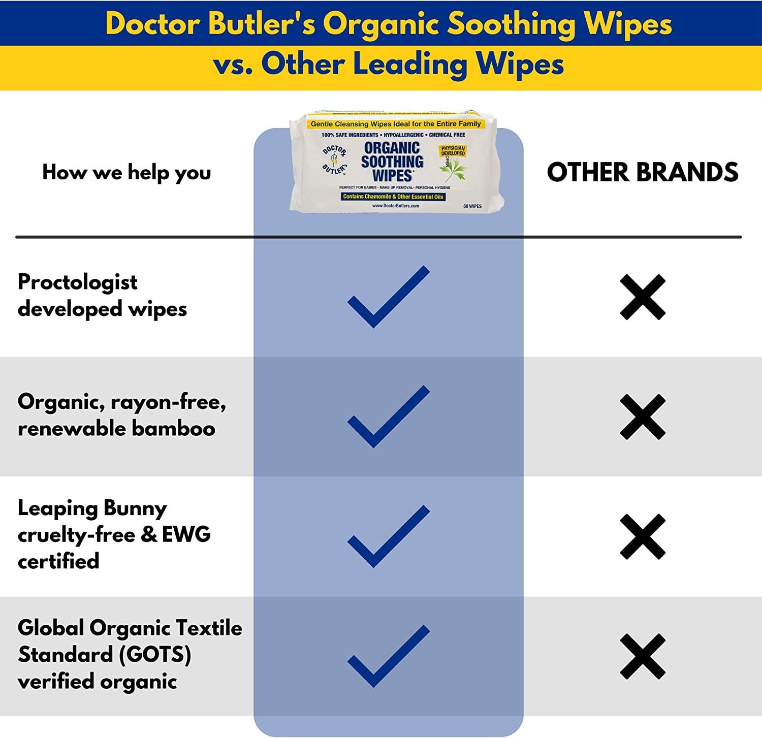 Doctor Butler’s Soothing Wipes – All-Purpose Wet Wipes for Sensitive Skin, Face Wipes, and Baby Wipes with Chamomile and Essential Oils* (1 Pack – 60 Count)