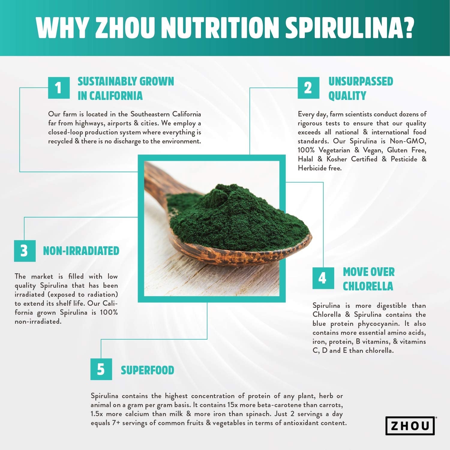 Zhou Nutrition Spirulina Tablets, Sustainably Grown in California, Nutrient-Packed Superfood, Vitamins, Vegan Protein, Amino Acids, Non-Irradiated, Gluten Free, Non-GMO, 30 Servings, 180 Count