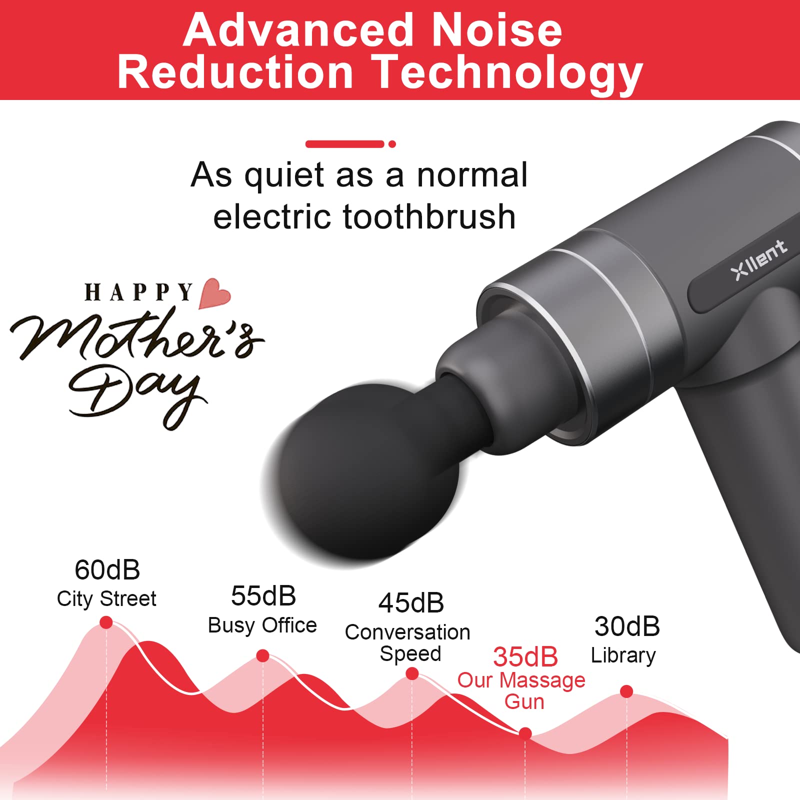 Xllent Massage Gun Deep Tissue Father's Day Gifts from Daughter/Wife - Portable Handheld Muscle Massager,Super Quiet Electric Percussion Massager,Birthday Gifts for Women,Fathers Day