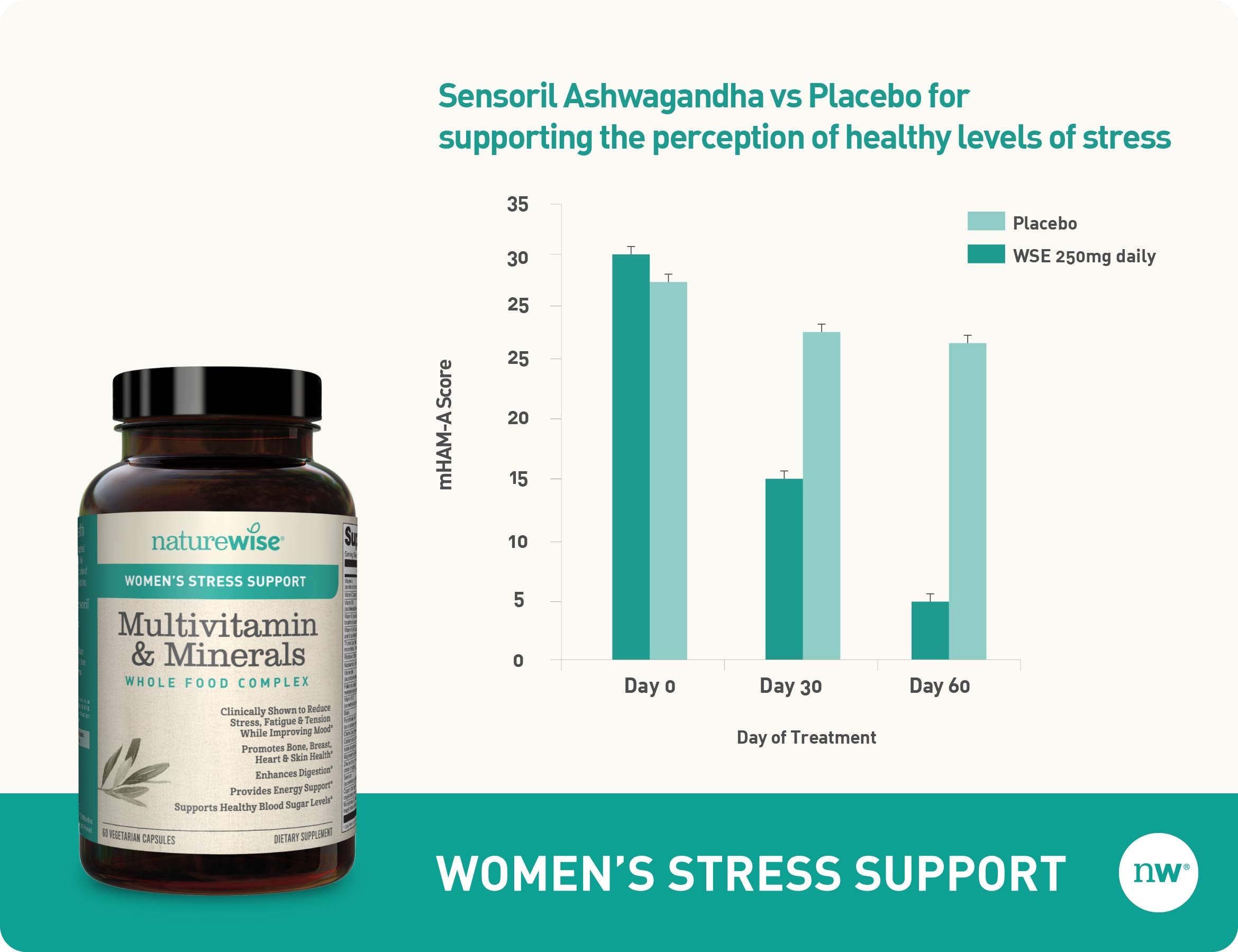 NatureWise Women’s Stress Support Multivitamin & Minerals Whole Food Complex with Sensoril Ashwagandha, Probiotics for Energy, Focus, Mood Balance (Packaging May Vary) (1 Month Supply – 60 Capsule)