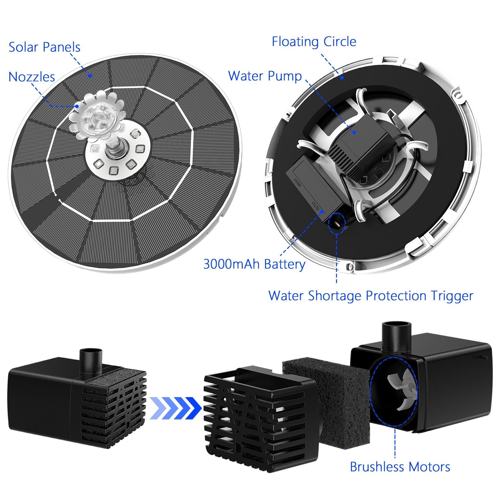 Solar LED Fountain with Colorful Lights and Enhanced Battery