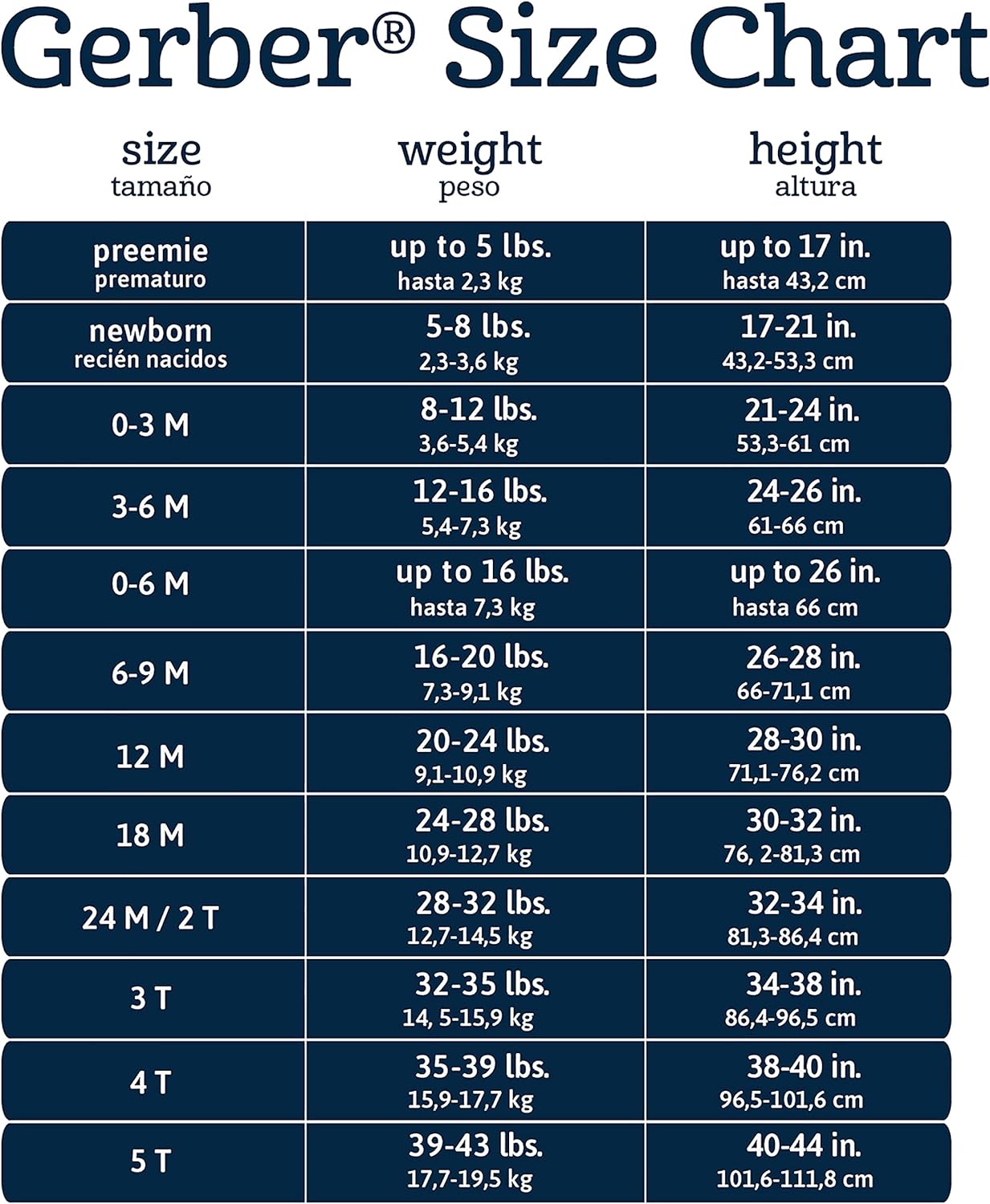 Gerber Baby Boys' 4 Pack Sleep 'N Play Footie, Jungle Blue, 0-3 Months