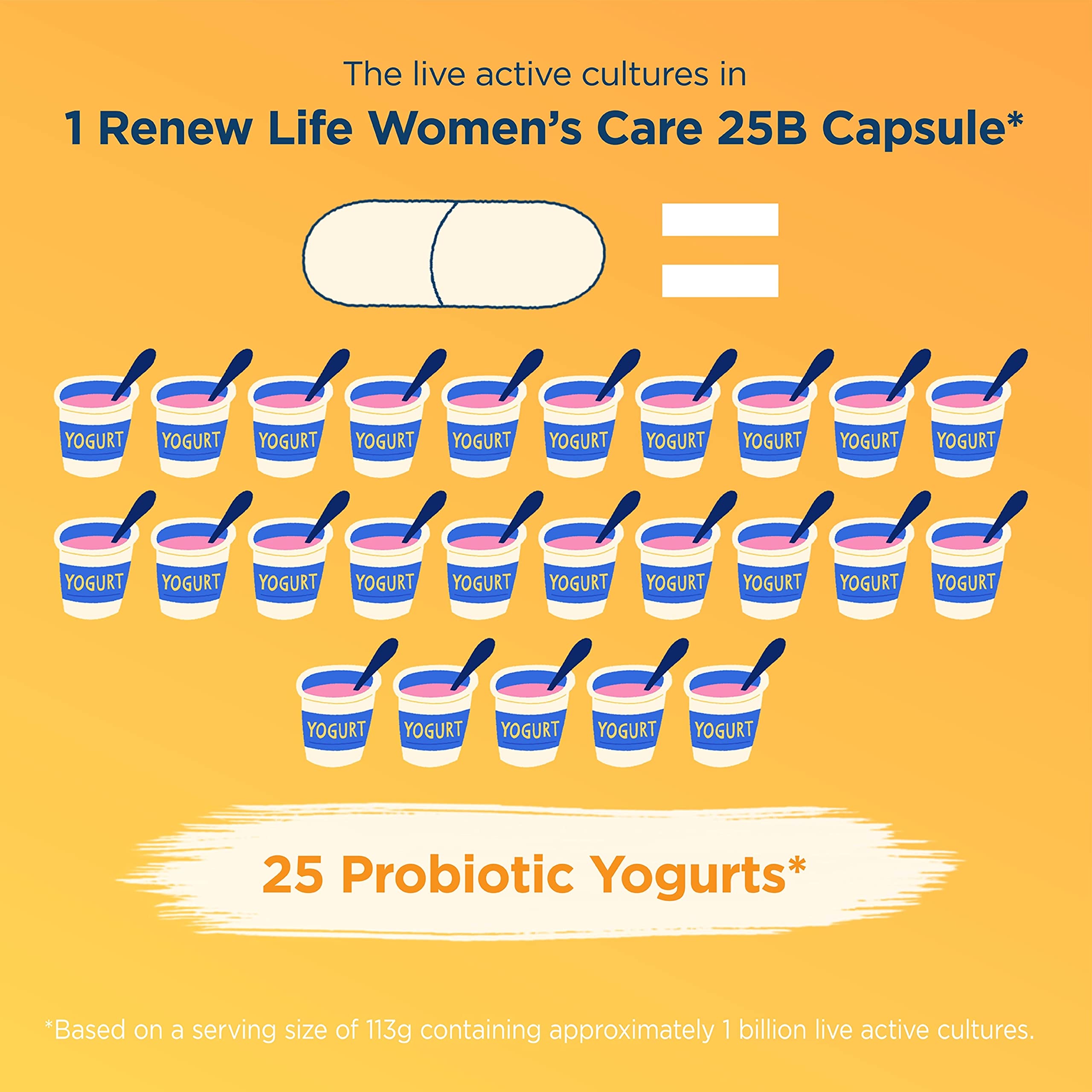 Renew Life Probiotics for Women, 25 Billion CFU Guaranteed, Probiotic Supplement for Digestive, Vaginal & Immune Health, Shelf Stable, Soy, Dairy & Gluten Free, 30 Capsules