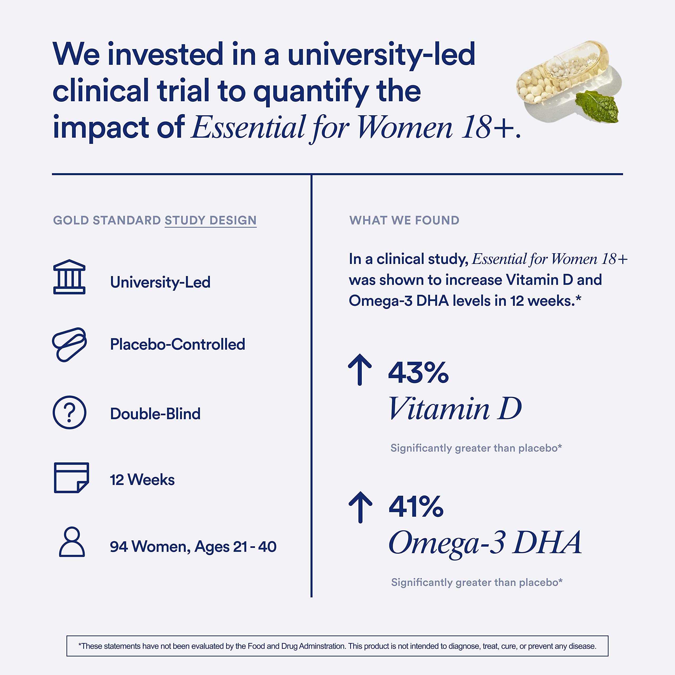 Ritual Multivitamin for Women 18+, Clinical-Backed Multivitamin with Vitamin D3 for Immune Support*, Vegan Omega 3 DHA, B12, Iron, Gluten Free, Non GMO, Mint Essenced, 30 Day Supply, 60 Capsules