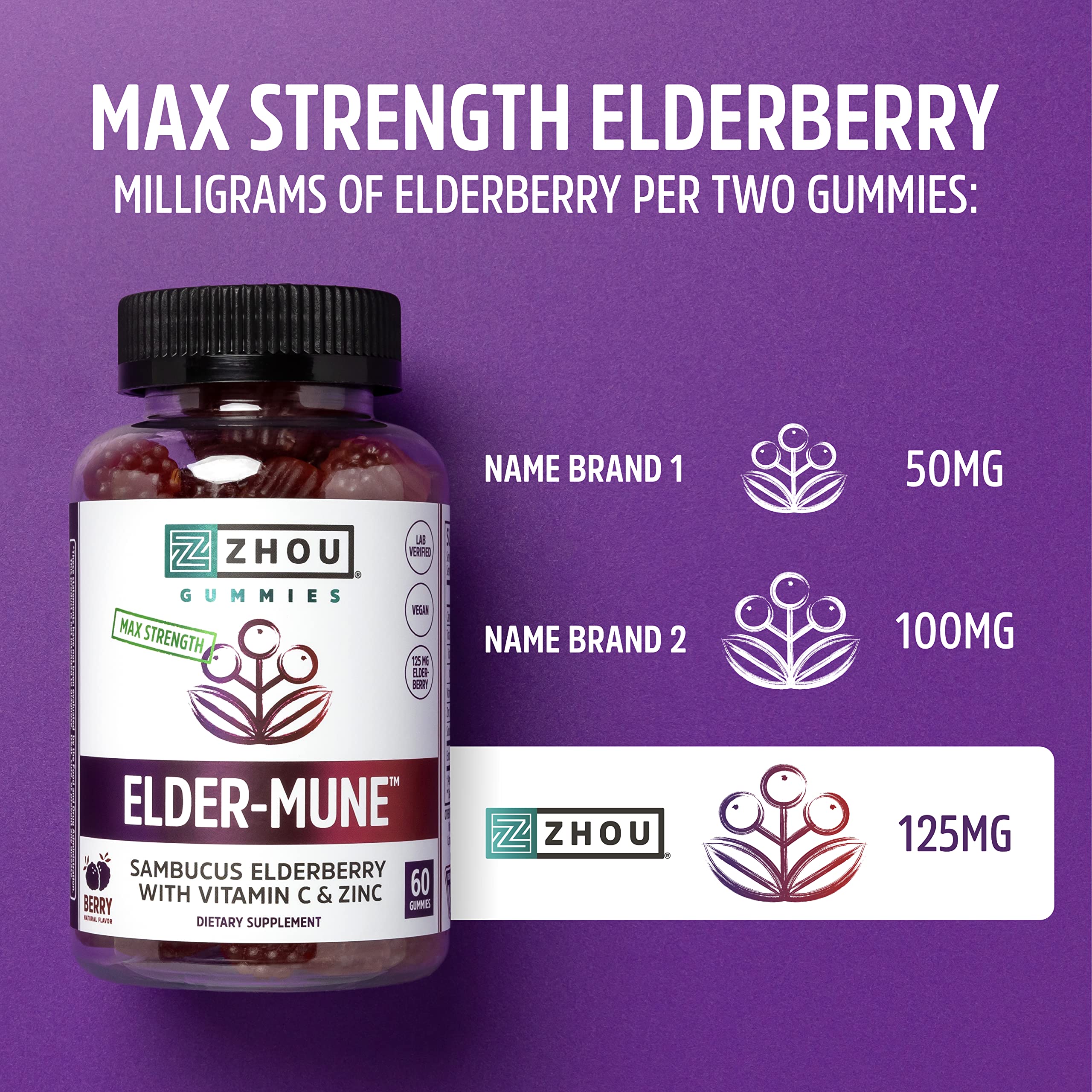 Zhou Nutrition Elder-Mune Sambucus Elderberry Gummies with Zinc and Vitamin C for Kids & Adults (Age 4+) Immune Support with Antioxidants, Vegan, Gluten Free, Non-GMO, 30 Servings, 60 Gummies