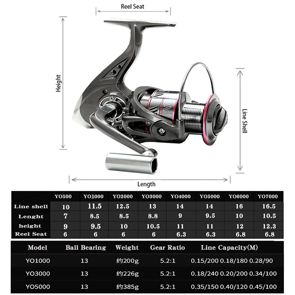 Ultimate Carbon Telescopic Fishing Rod and Reel Combo