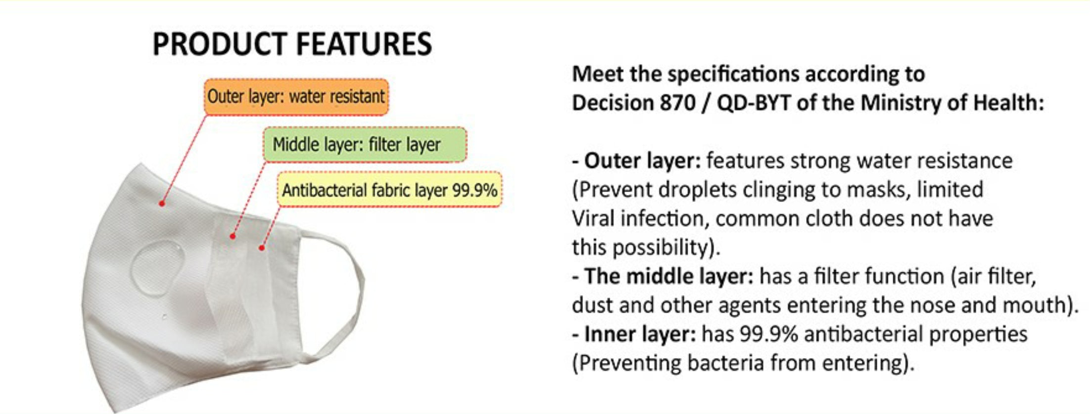 Antibacterial 3 Layer Cloth Mask Sealed In Sterilized Bag