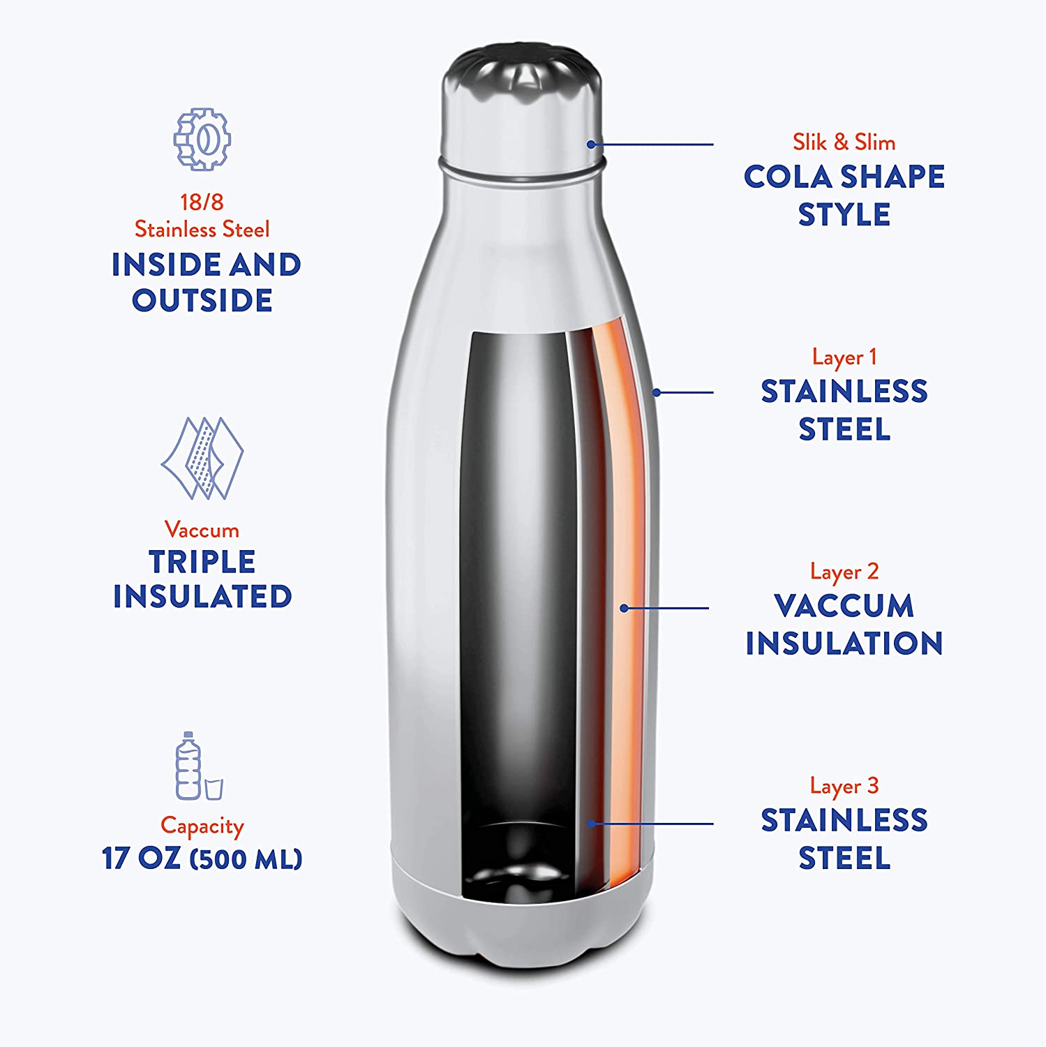Aquaala UV Water Bottle With Temp Cap
